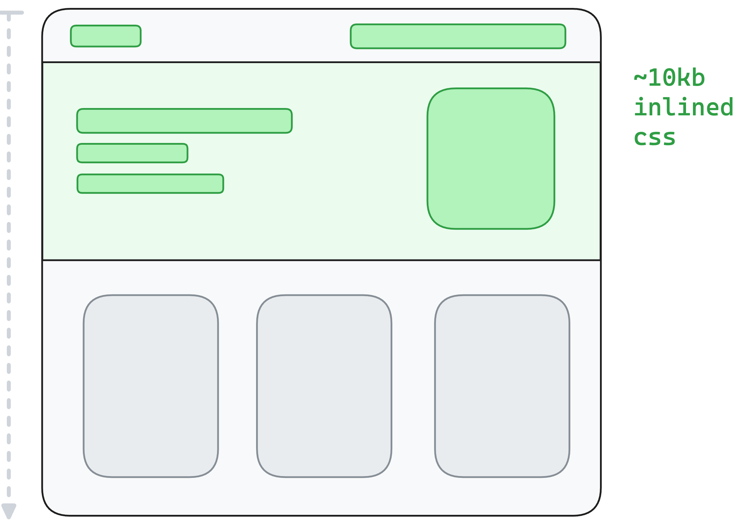 Diagram how WordPress parses blocks top to bottom