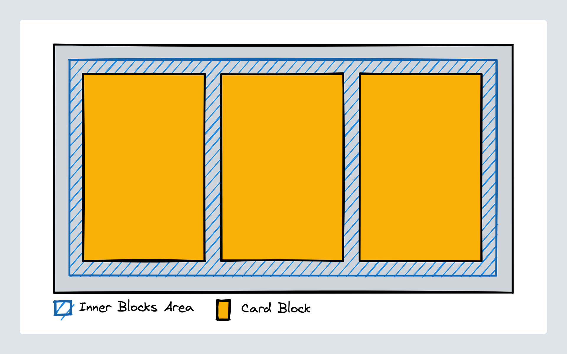 Card Grid Block Scribble