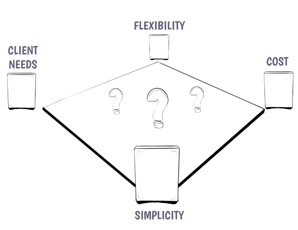 a-complete-guide-on-how-to-choose-what-to-build-10up-gutenberg-best-practices